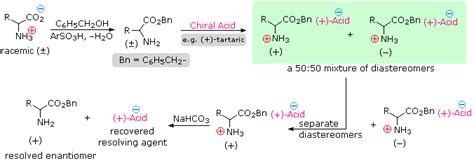 7.4: Synthesis of Amino Acids - Chemistry LibreTexts