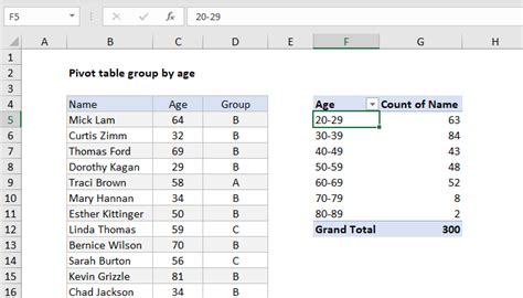 Pivot Table Examples Exceljet