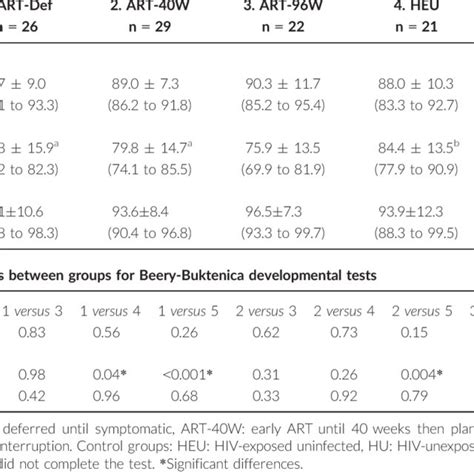 Beery Buktenica Developmental Test Of Visual Motor Integration Scores