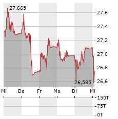 Ubs Aktie Kaufen Analysen Kursziele Empfehlungen Zu A Dfh