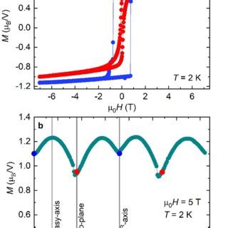 Figure S1 Top Magnetization Isotherms Measured At 2 K Bottom Angular