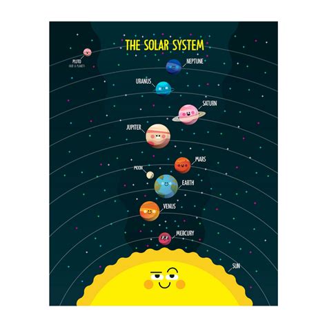 Solar System Print Educational Posters Solar System Poster Etsy