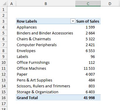 Pivot Table və Slicer Filter çox güclü analitik iki vasitə Excel Stuff