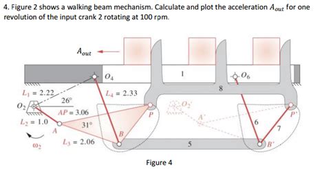 Figure 2 shows a walking beam mechanism. Calculate | Chegg.com