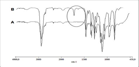 Espectros Ftir A Polietilenglicol Y Download Scientific Diagram