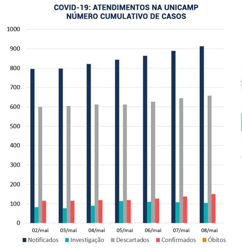 Boletim 56 Atendimento Coronavírus Unicamp