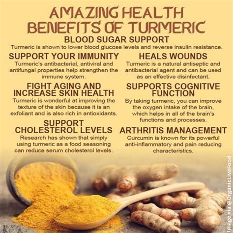 HEALTH BENEFITS OF TURMERIC – Consumers Association Penang