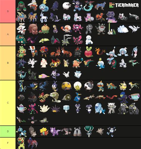 Gen 8 Pokemon Tier List (Community Rankings) - TierMaker