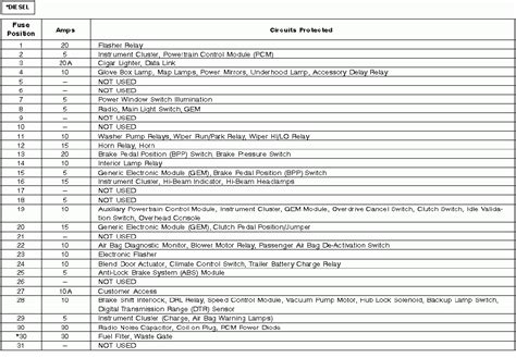 1999 Ford F250 Fuse Diagram