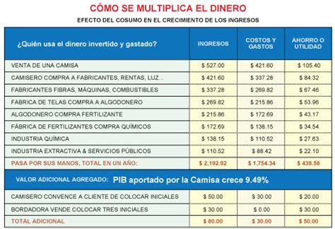 Ejemplo De Bono De Productividad C Mo Aumentar La Eficiencia En El Trabajo