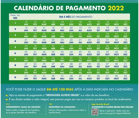 CalendÁrio AuxÍlio Brasil Novembro Nis 4 Recebe Quando Veja Datas