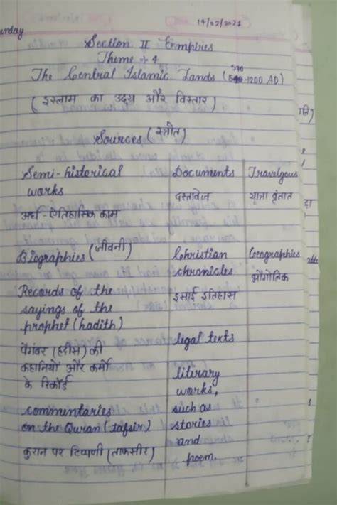 Themes In Indian History Part Ncert Cbse Handwritten