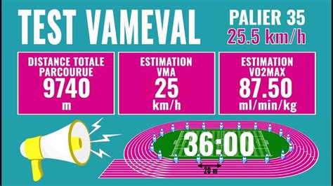 Vameval Bande Son Test Vma Bips Paliers Distance Estimation Vma