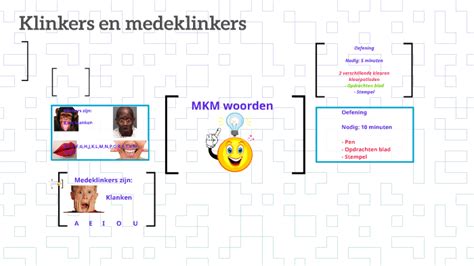 Klinkers En Medeklinkers By Juf Lucas On Prezi