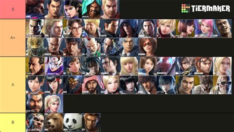 Book S Tekken 7 Patch 5 00 Tier List 1 Out Of 1 Image Gallery