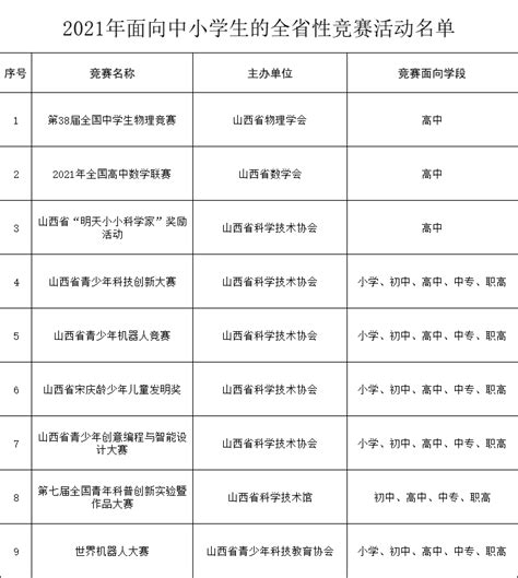 山西省教育厅关于2021年面向中小学生的全省性竞赛活动名单的公示 教育部