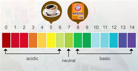 Baking Soda In Coffee Who Should Try It