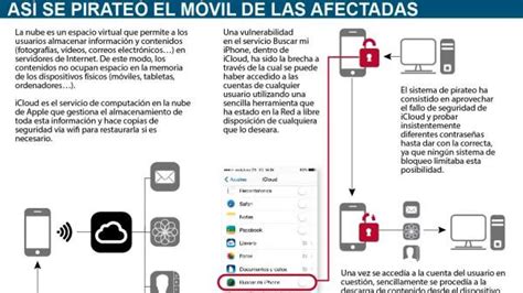 El Fbi Y Apple Investigan La Celebgate La Filtraci N De Fotos