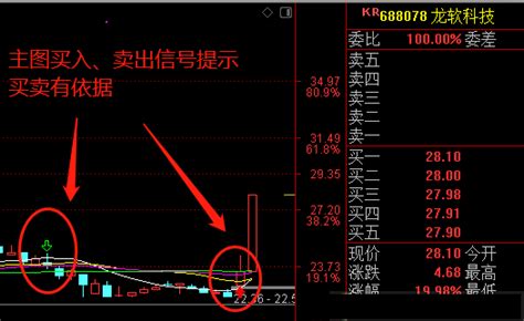 信号交易系统，精准买卖点（通达信指标 主图 公式源码 实测图）通达信公式好公式网