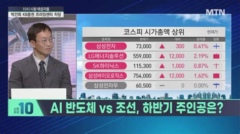 10시 시황 해설자들 해설자들 Ai 반도체 Vs 조선 하반기 주인공은