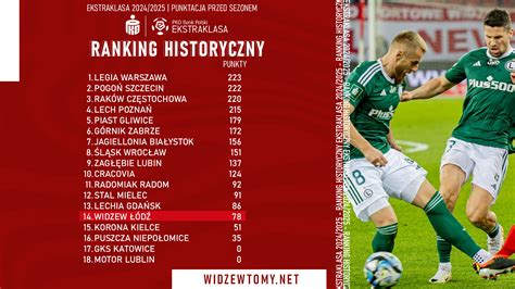 Widzew zarobi minimum 10 milionów WidzewToMy Oficjalny portal