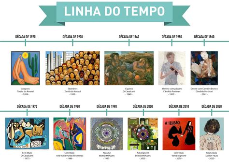 Quais Foram Os Principais Estilos Artísticos Da Arte Medieval