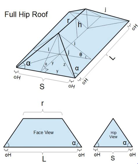 Category: Hip Roof