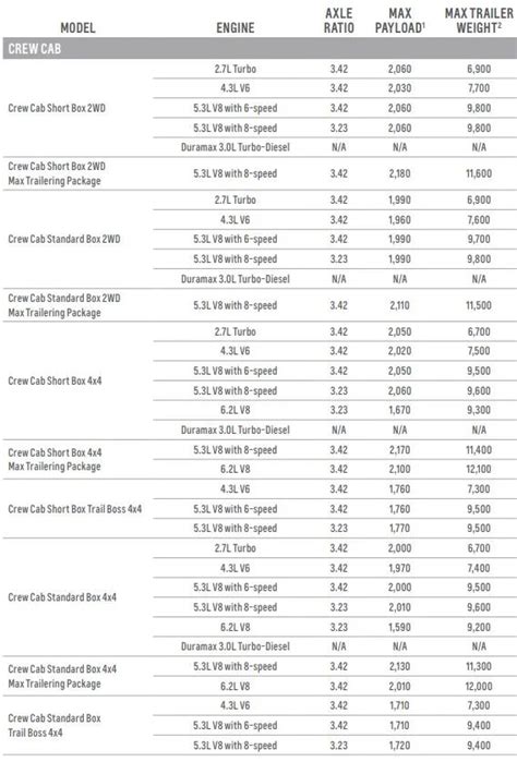 2019 Chevy Silverado 2500 Towing Capacity