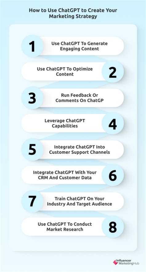 Best OpenAI ChatGPT Strategies For Digital Marketing