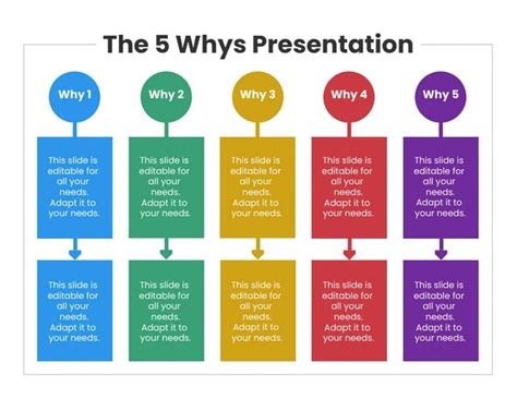 Simple Colorful The 5 Whys Diagram - Venngage