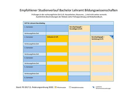 2017 BA BiWi BK 2020 pdf Bonner Zentrum für Lehrerbildung BZL