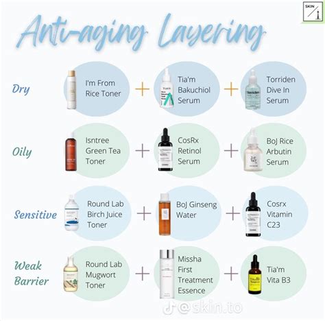 Pin By Cielo Bridgers On Beauty Skin Care Skin Care Routine Skin