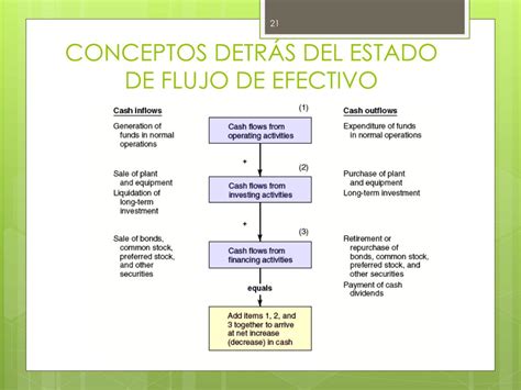 Ppt El Por Qu De La Contabiidad Powerpoint Presentation Free