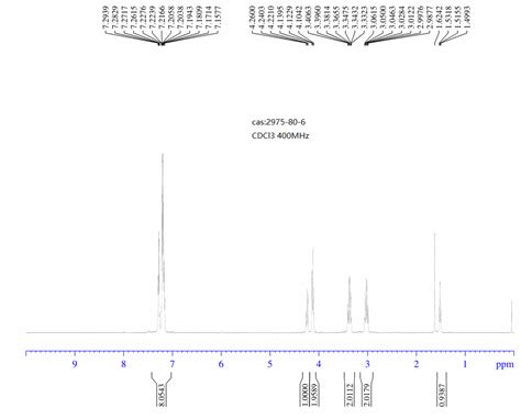 Dihydro H Dibenzo A D Cycloheptene Methanol H Nmr