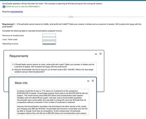 Solved Snowcastle Operates A Rocky Mountain Ski Resort The Chegg