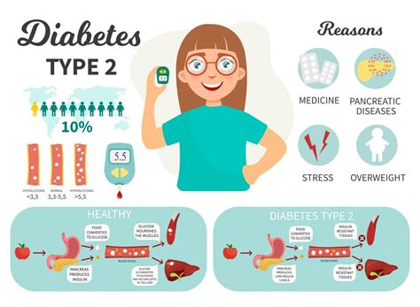 Diabetes Typ 2 Wertetabelle