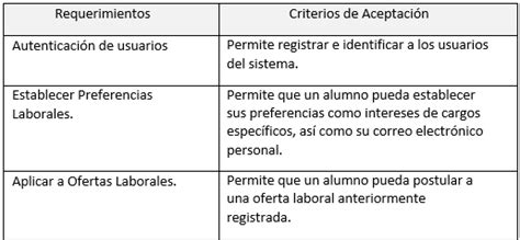 Ingeniería De Software Criterios De Aceptación