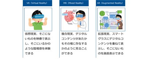 スマートグラスを用いたvr Mr Arとデータ活用 ネットワンシステムズ