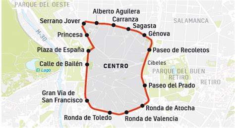 Restricciones De Coches En Madrid Centro Seguropordias®