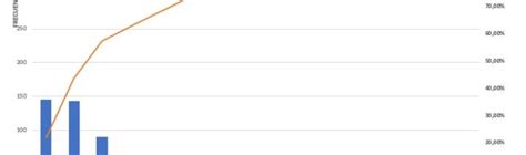 Diagrama De Pareto Con Microsoft Excel