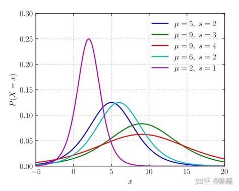 Logistic Regression Logitlogiclogistic