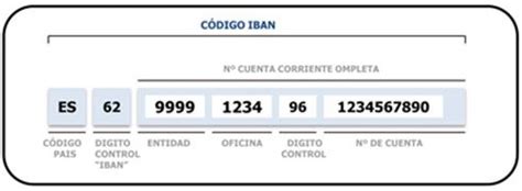 colchón Mensajero fricción calcular codigo control cuenta bancaria