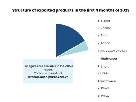 Vietnam Textile Industry Report In Virac