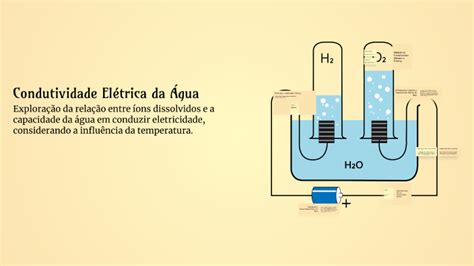 Condutividade Eletrica Da Agua - Condutividade Elétrica da Água by Maicon Barbosa on Prezi