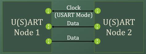 uart-connections – Kickstart Embedded