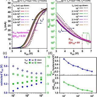 A Calculated I D V GS Curves At Up Down Ramps The Ramp Time T R F