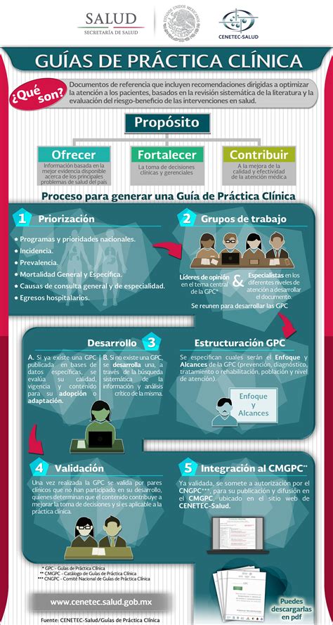 Infografía de Guías de Práctica Clínica Secretaría de Salud