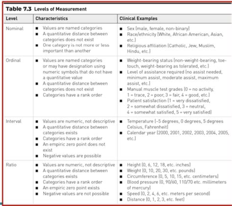 Variables Measurements Flashcards Quizlet