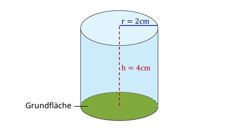 Volumen Zylinder Formel Berechnung Mit Video