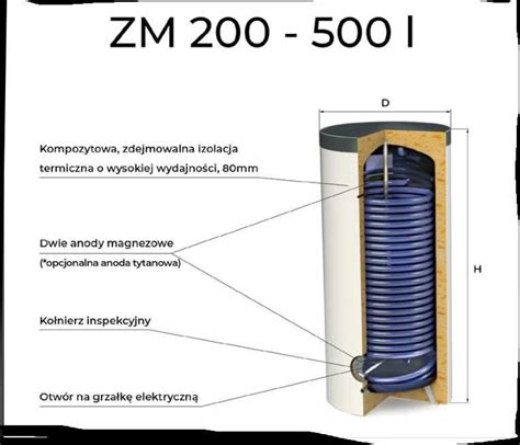 Zasobnik C W U z wężownicą typu MAXI ZM 200 Boguszów Gorce OLX pl